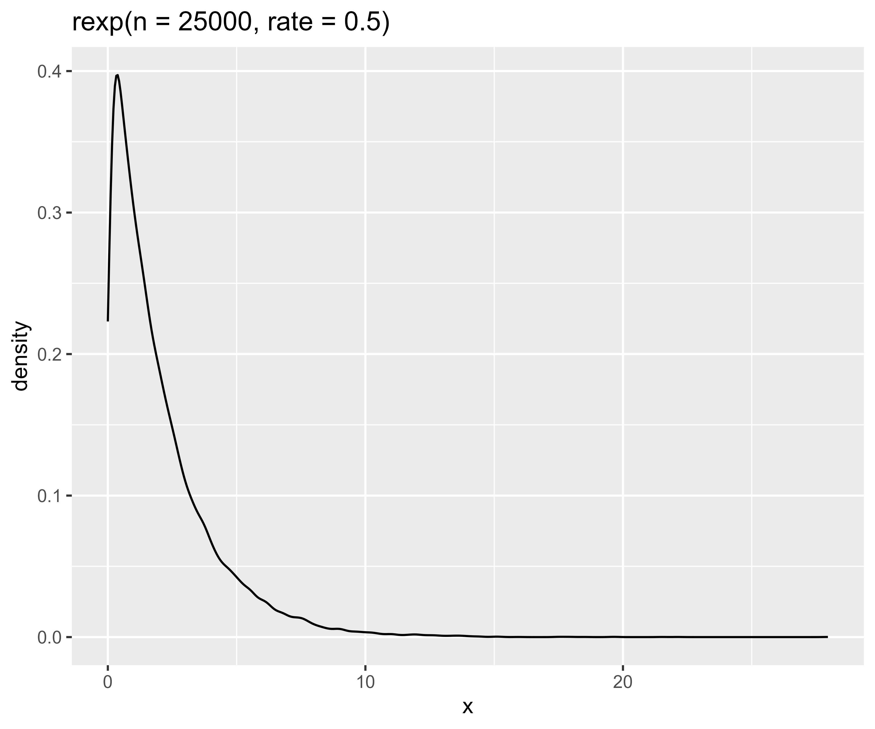 Examples of `plot_dist()`